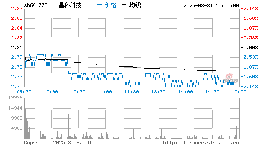 金年会jinnianhui科技 601778